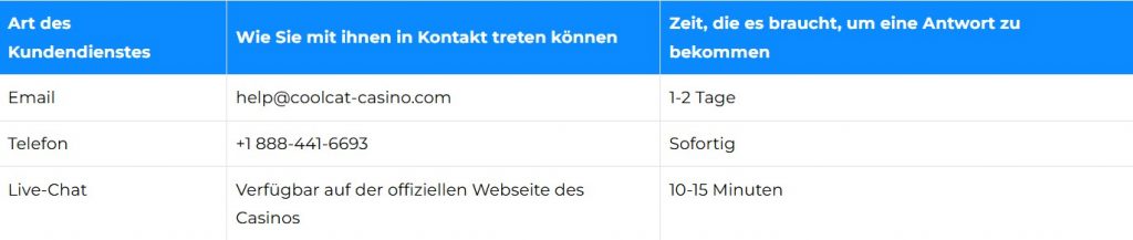 kundensupport